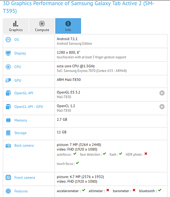 Samsung Galaxy Tab Active 2 lộ cấu hình trên GFXBench