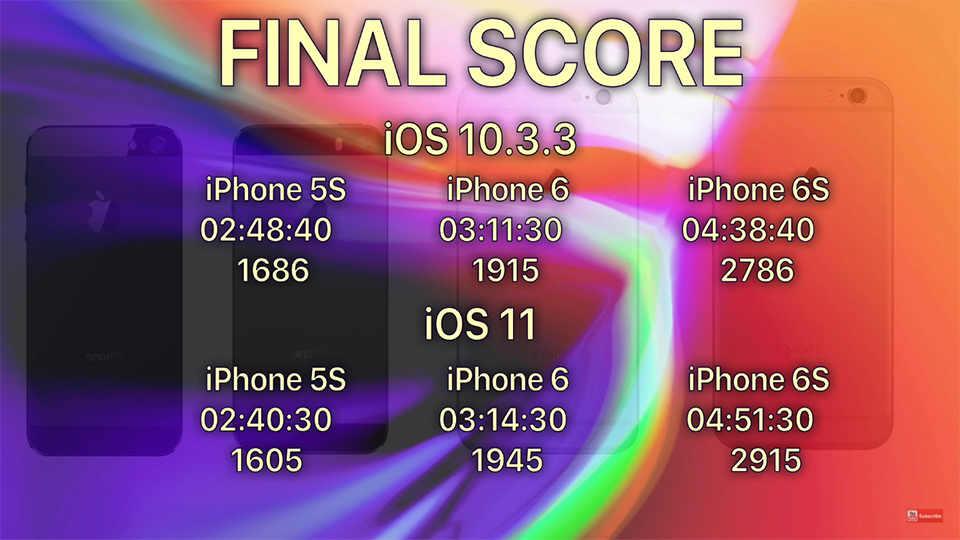 So sánh thời lượng pin giữa iOS 11 và iOS 10.3.3