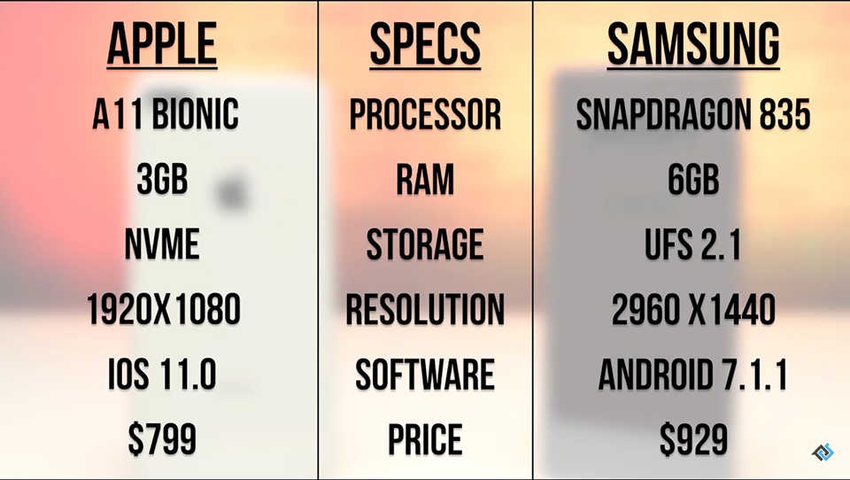 Đọ tốc độ Galaxy Note 8 và iPhone 8 Plus (ảnh 1)