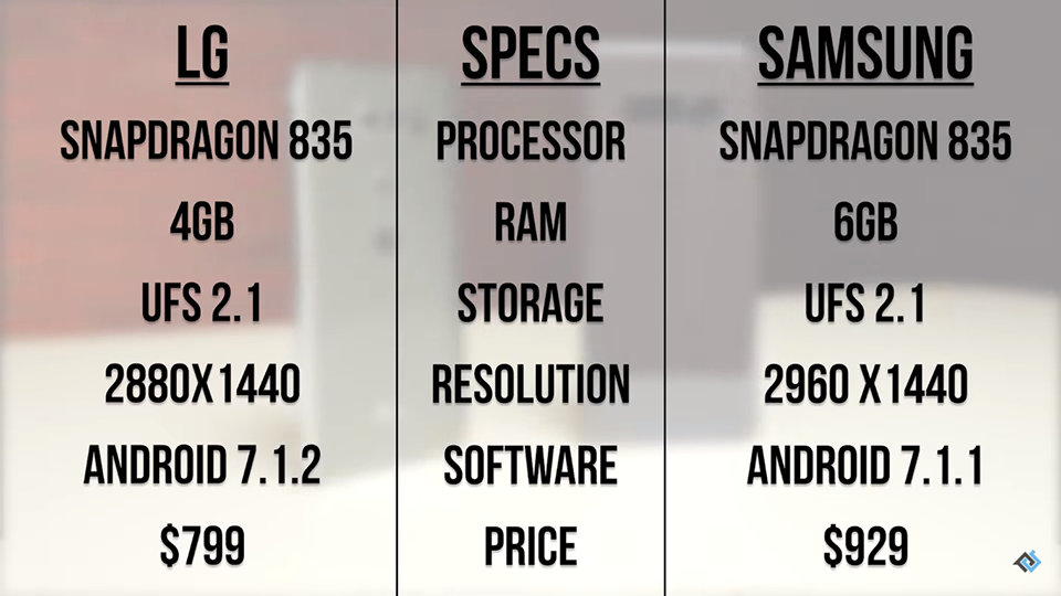 Đọ tốc độ Galaxy Note 8 vs LG V30