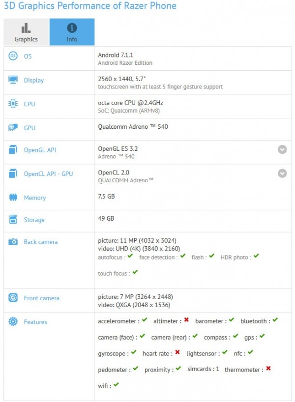 Razer Phone lộ cấu hình trên GFXBench Razer Phone lộ cấu hình trên GFXBench