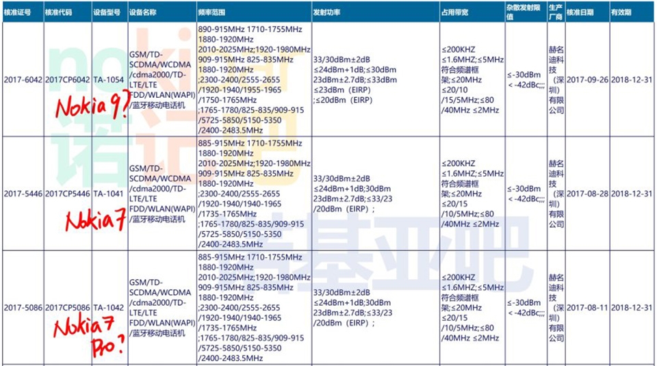 Nokia 9 đạt chứng nhận quan trọng trọng (ảnh 2) Nokia 9 đạt chứng nhận quan trọng trọng (ảnh 2)