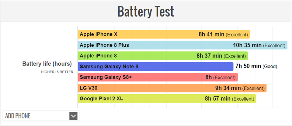Thời lượng pin iPhone (ảnh 3)