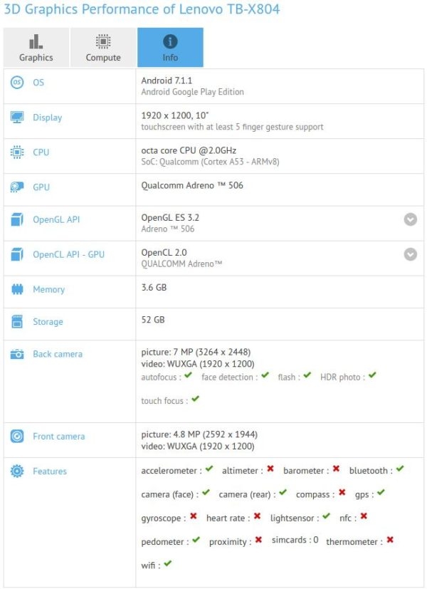 Lenovo TB-X804 xuất hiện trên GFXBench (ảnh 1)
