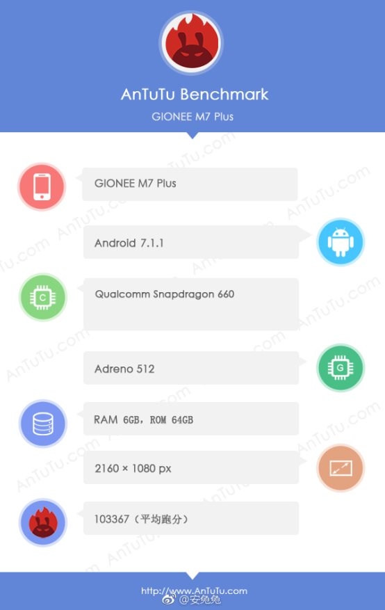 Gionee G7 Plus lộ điểm Antutu ấn tượng