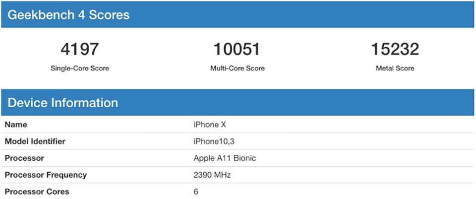 Điểm hiệu năng iPhone X trên Geekbench Điểm hiệu năng iPhone X trên Geekbench