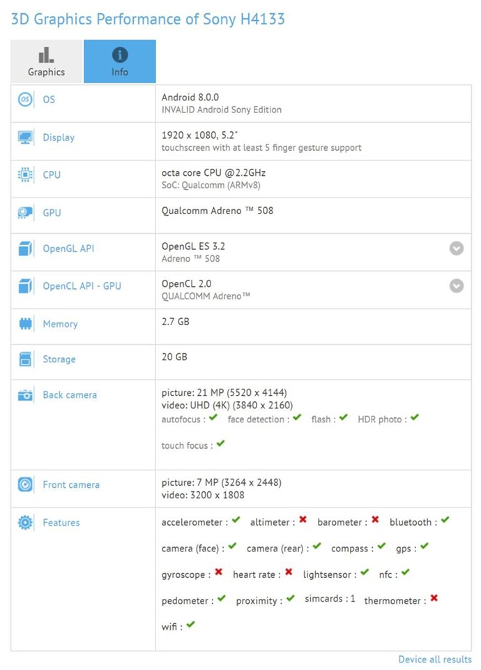 Sony H4133 lộ cấu hình trên GFXBench Sony H4133 lộ cấu hình trên GFXBench