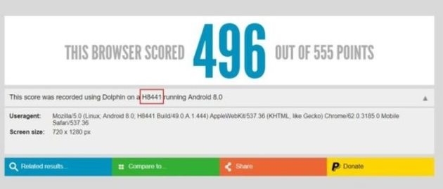 Xperia XZ2 Compact xuất hiện trên trang web HTML 5 Test