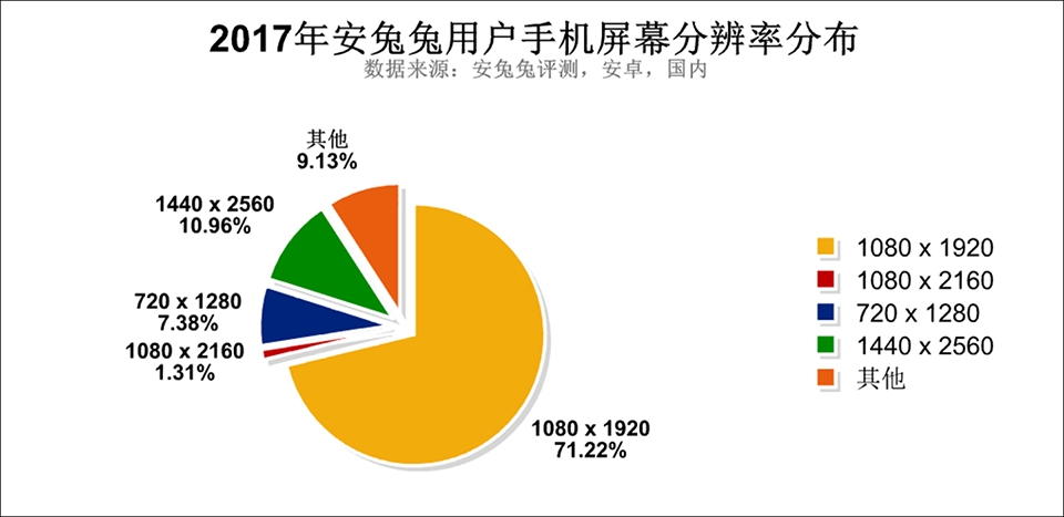 Báo cáo dữ liệu của Antutu về thị trường smartphone (ảnh 2) Báo cáo dữ liệu của Antutu về thị trường smartphone (ảnh 2)
