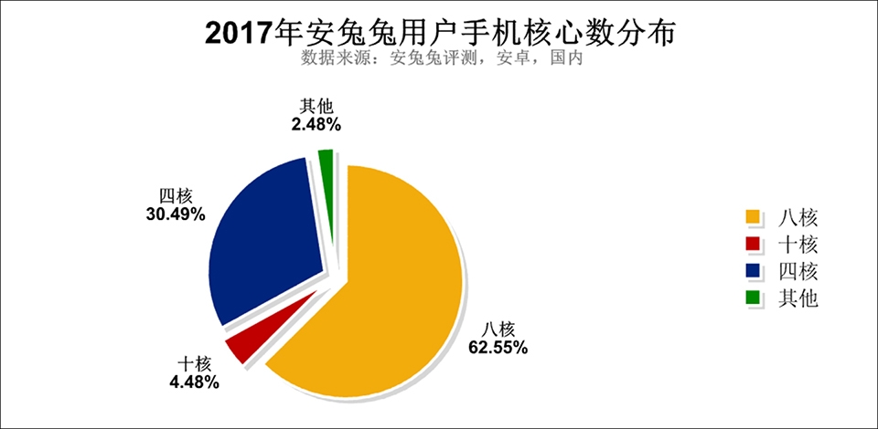 Báo cáo dữ liệu của Antutu về thị trường smartphone (ảnh 6) Báo cáo dữ liệu của Antutu về thị trường smartphone (ảnh 6)