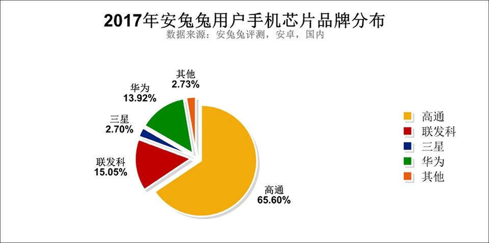 Báo cáo dữ liệu của Antutu về thị trường smartphone (ảnh 7) Báo cáo dữ liệu của Antutu về thị trường smartphone (ảnh 7)