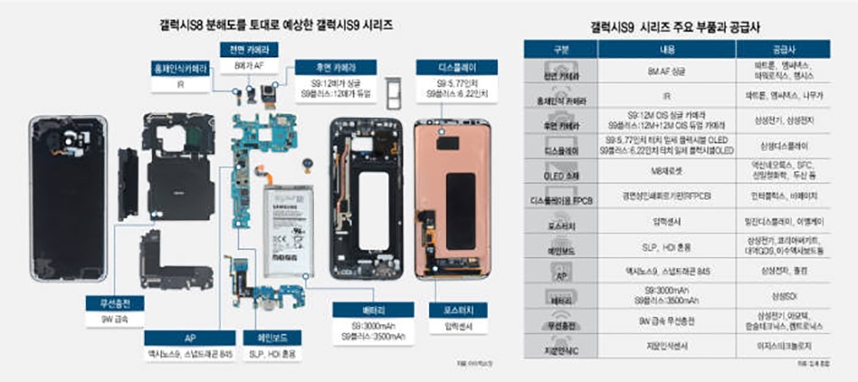 So sánh Galaxy S9 và Galaxy S8 thông qua thông tin rò rỉ (ảnh 5)