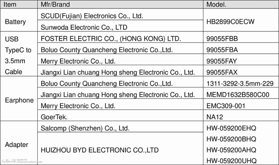 Huawei MediaPad M5 đạt chứng nhận FCC (ảnh 3) Huawei MediaPad M5 đạt chứng nhận FCC (ảnh 3)