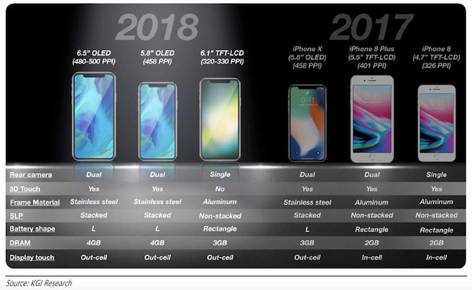 Thông tin mới về thế hệ iPhone 2018 (ảnh 1) Thông tin mới về thế hệ iPhone 2018 (ảnh 1)