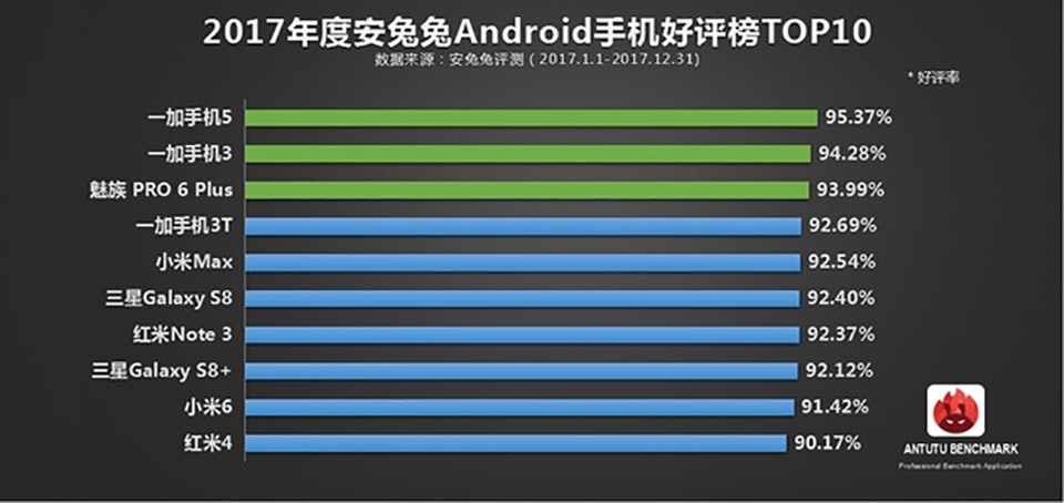 10 smartphone được đánh giá tốt nhất năm 2017