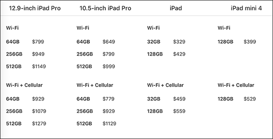 So sánh iPad, iPad Pro và iPad Mini (ảnh 5)