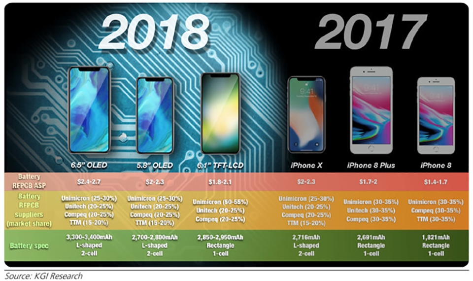 Những khác biệt chính giữa iPhone 9 và iPhone Xs (ảnh 1) Những khác biệt chính giữa iPhone 9 và iPhone Xs (ảnh 1)