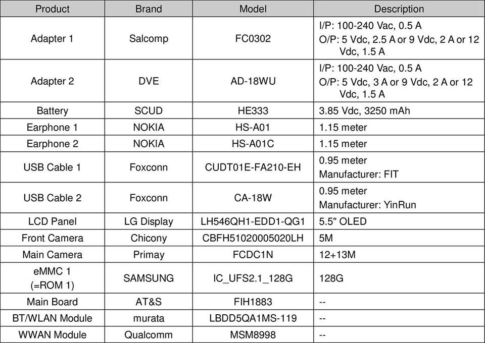Tất tần tật thông tin đã biết về Nokia 9 (ảnh 4) Tất tần tật thông tin đã biết về Nokia 9 (ảnh 4)