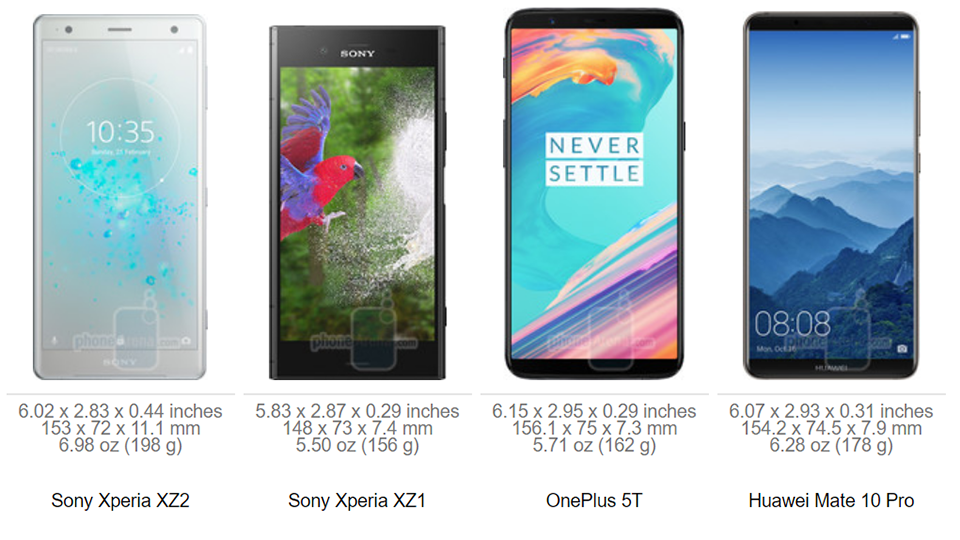 So sánh kích thước Xperia XZ2 và XZ2 Compact với các đối thủ (ảnh 6)