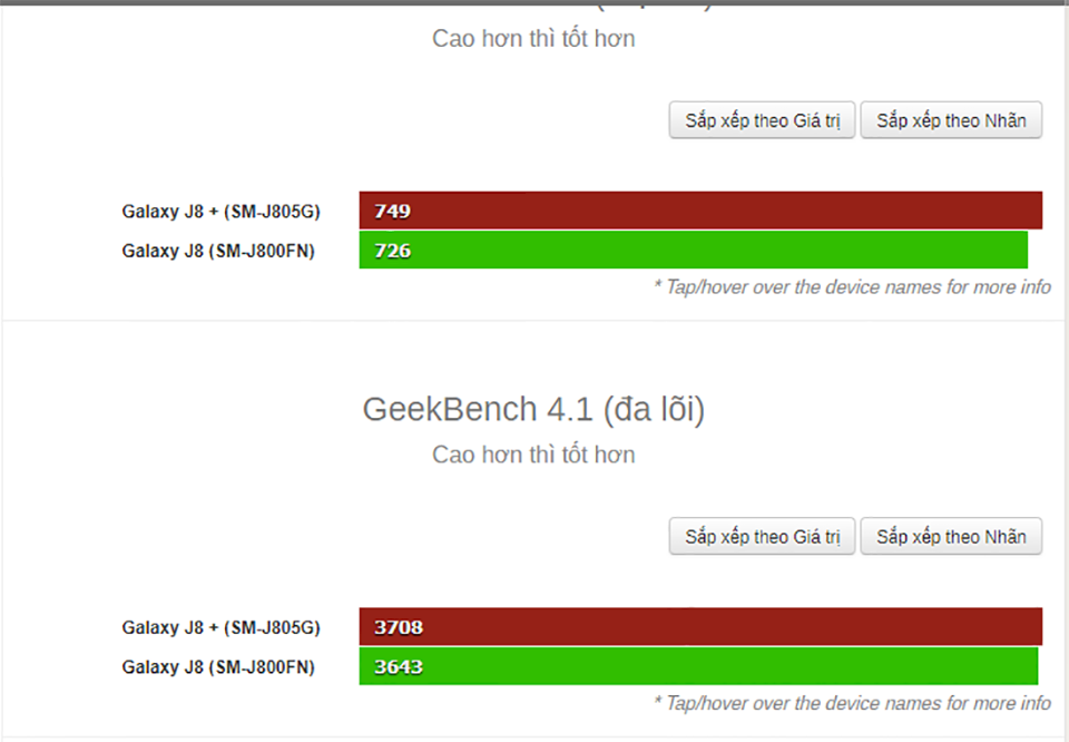 Galaxy J8+ lộ cấu hình trên Geekbench (ảnh 2)