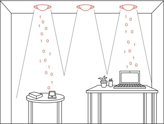 Sóng ánh sáng chỉ có thể truyền thẳng