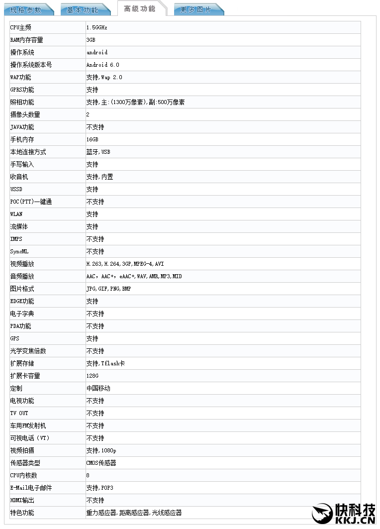 Thông số kỹ thuật cũng được tiết lộ Thông số kỹ thuật cũng được tiết lộ