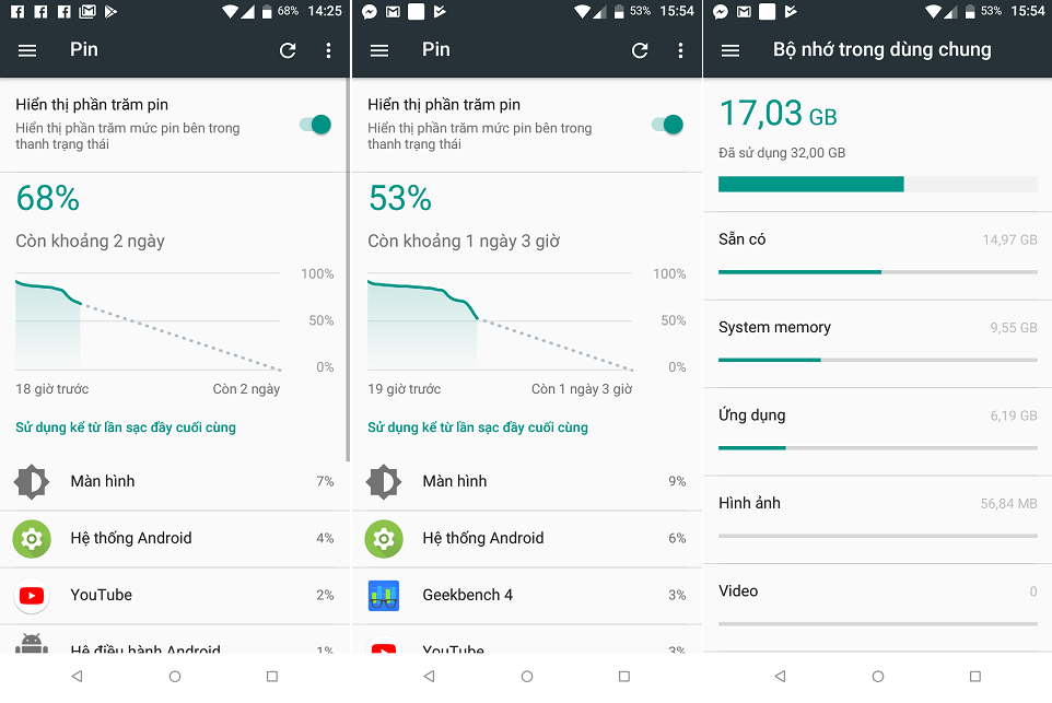 Đánh giá chi tiết hiệu năng của Wiko View XL