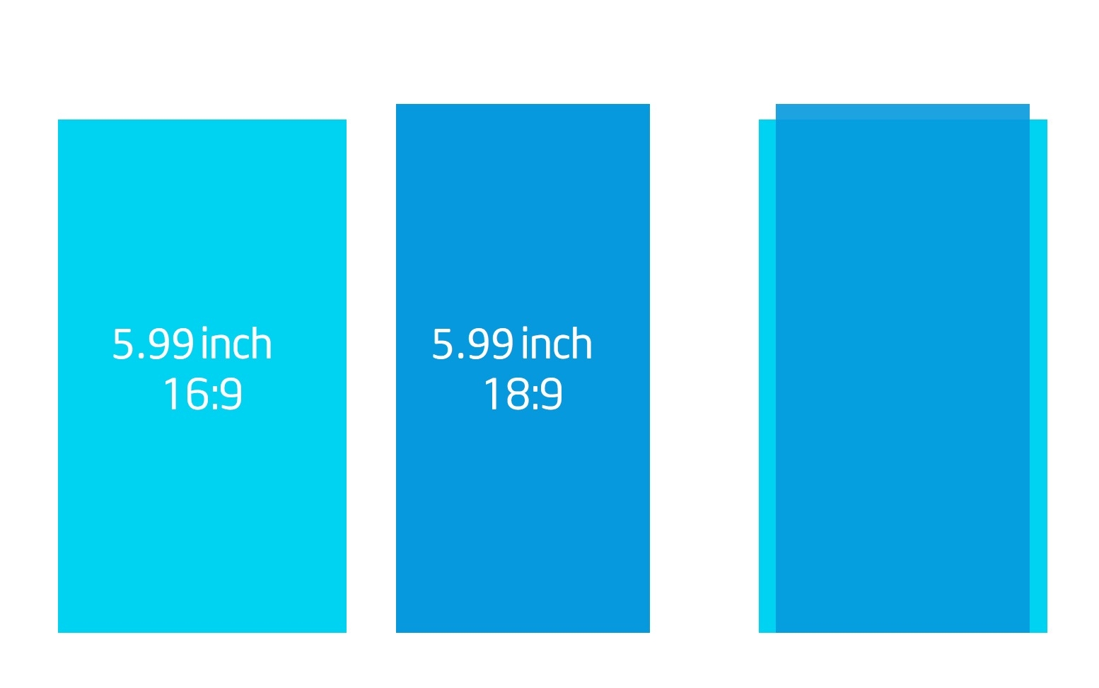 Màn hình Full View tỉ lệ 18:9 của Wiko View XL