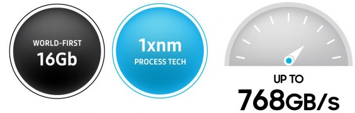 Samsung đã sản xuất được bộ nhớ chip GDDR6 Samsung đã sản xuất được bộ nhớ chip GDDR6