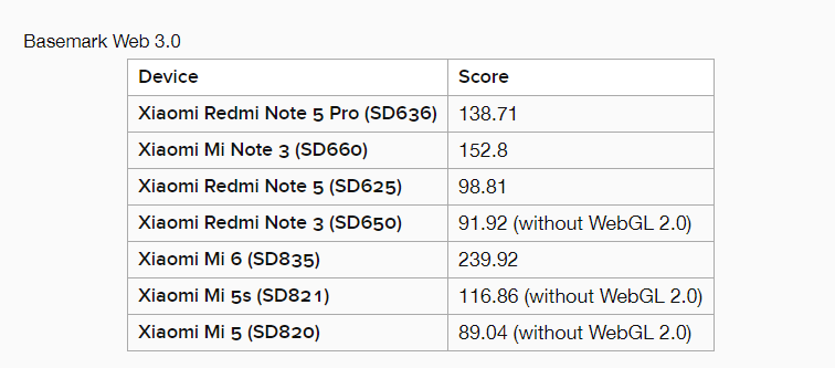Benchmark Snapdragon 636 trên Xiaomi Redmi Note 5 Pro