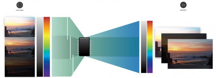 Sẽ có âm thanh Dolby trên smartphone Oppo. Sẽ có âm thanh Dolby trên smartphone Oppo.