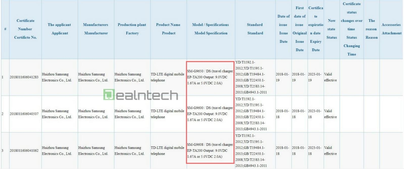 Bộ đôi flagship mới Samsung Galaxy S9/S9+ Bộ đôi flagship mới Samsung Galaxy S9/S9+