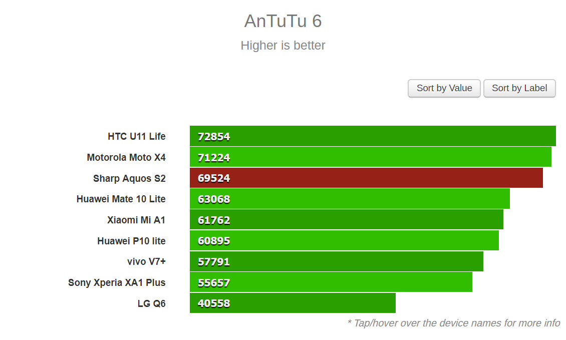 Đánh giá Sharp Aquos S2