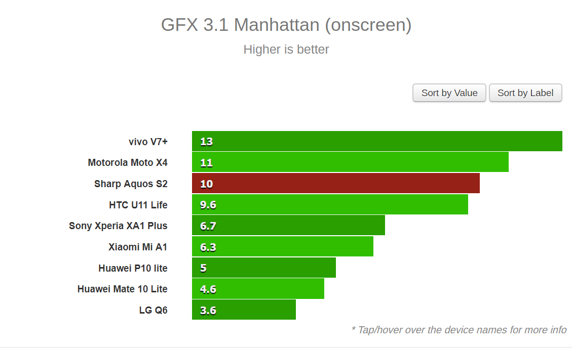 Đánh giá Sharp Aquos S2