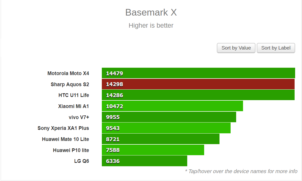 Đánh giá Sharp Aquos S2