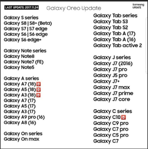 smartphone Samsung lên đời Android 8.0