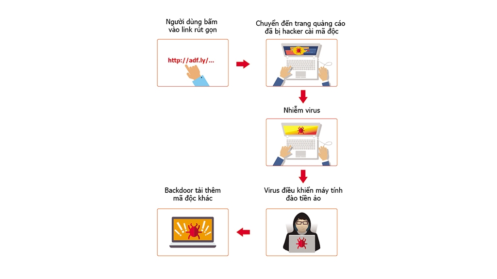 Virus đào tiền ảo đang lây lan tại Việt Nam