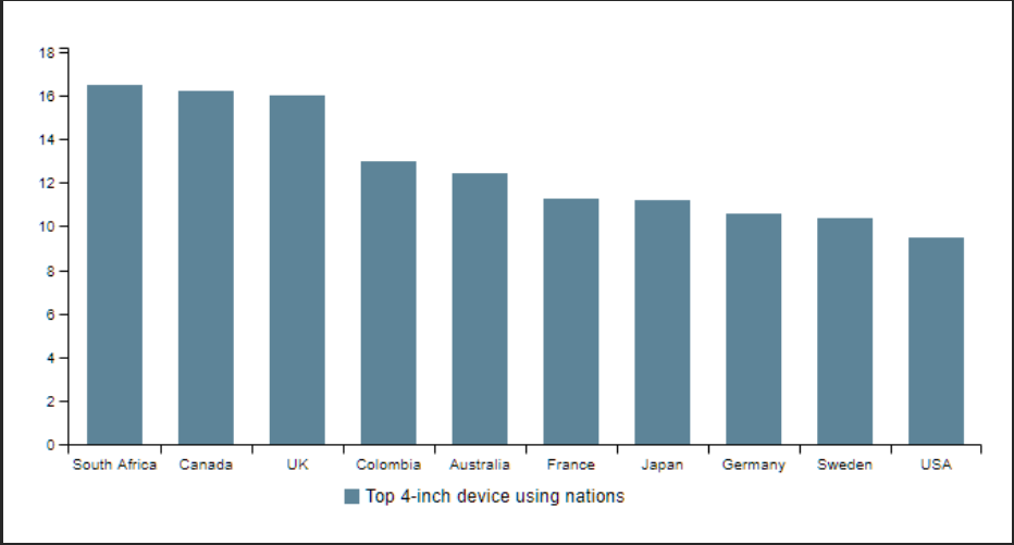 Màn hình với độ phân giải HD, kích thước 5 inch