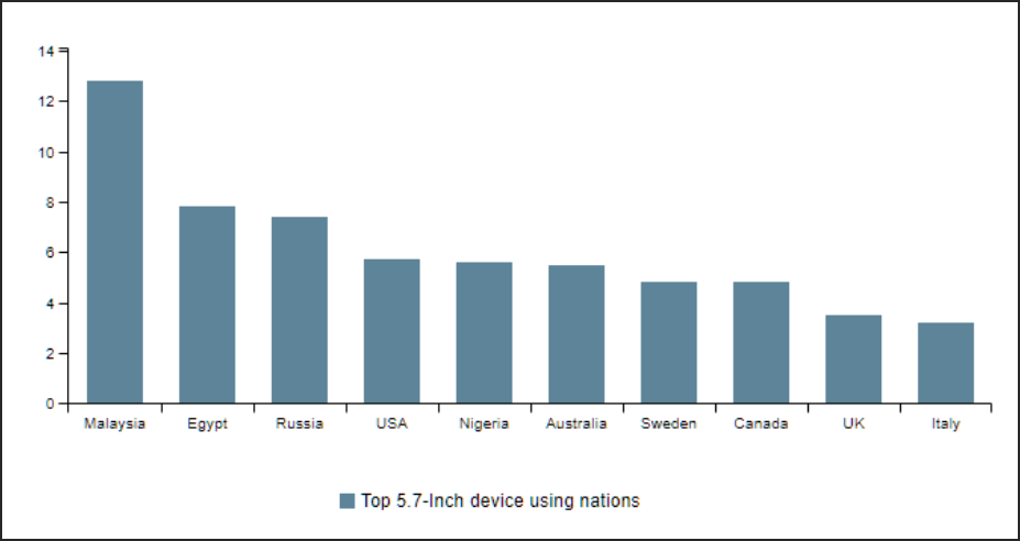 Màn hình với độ phân giải HD, kích thước 5 inch