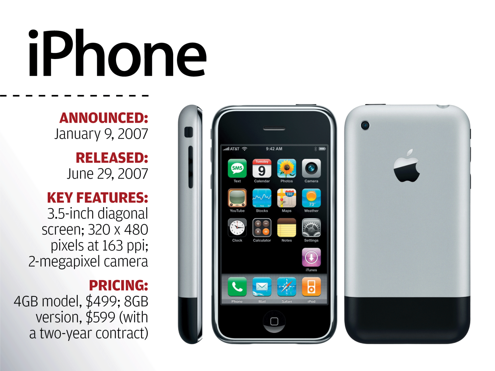 Chiếc iPhone đầu tiên