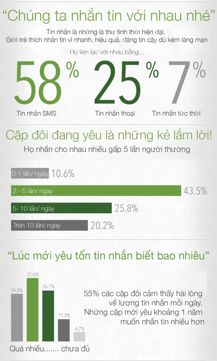 Tình yêu thời smartphone của giới trẻ ngày nay