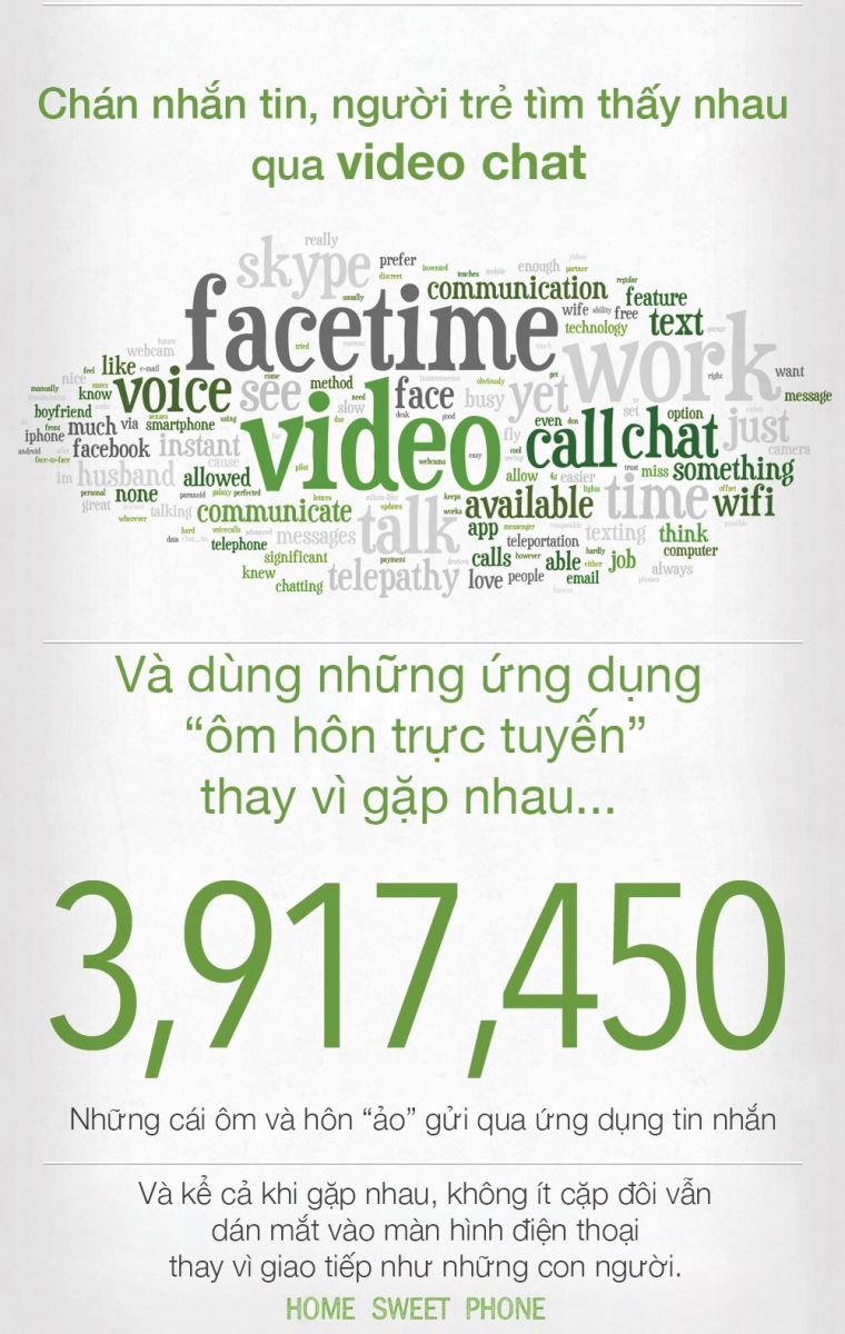 Tình yêu thời smartphone của giới trẻ ngày nay