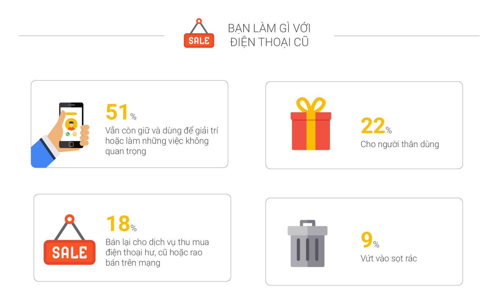 Bạn sẽ làm gì với chiếc điện thoại cũ? Bạn sẽ làm gì với chiếc điện thoại cũ?