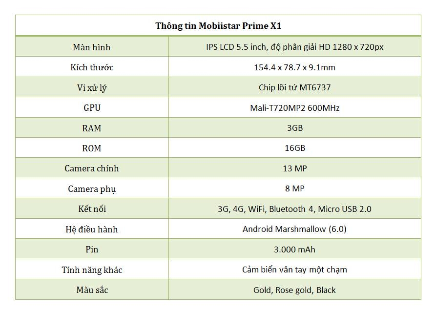 Đánh giá smartphone Mobiistar Prime X1 Đánh giá smartphone Mobiistar Prime X1