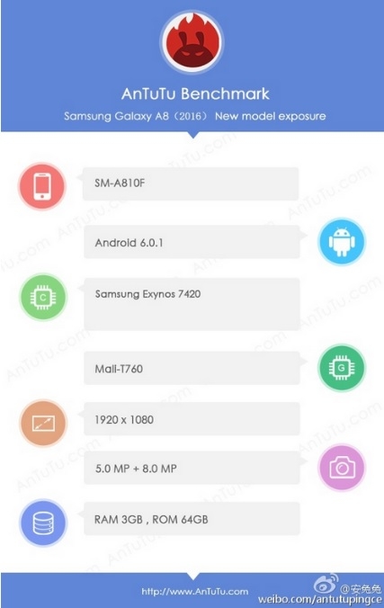 Cấu hình Galaxy A8 (2016) tiếp tục lộ diện trên AnTuTu