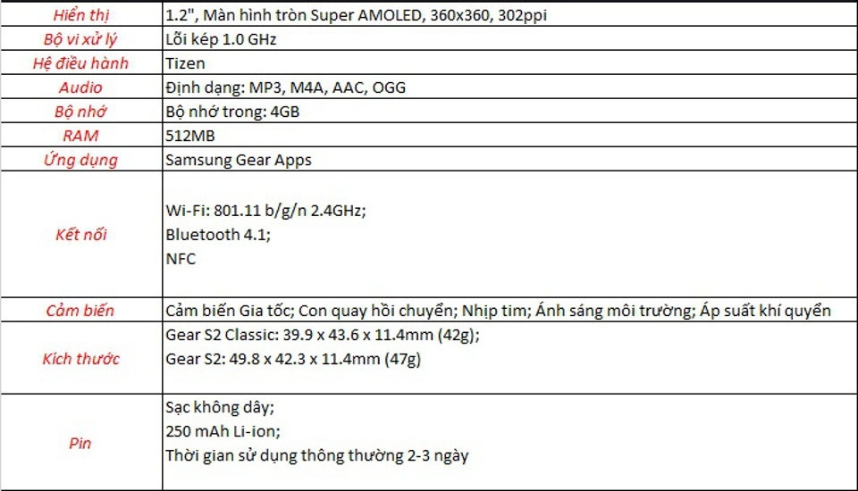 Samsung Gear S2 chính thức ra mắt tại Việt Nam Samsung Gear S2 chính thức ra mắt tại Việt Nam