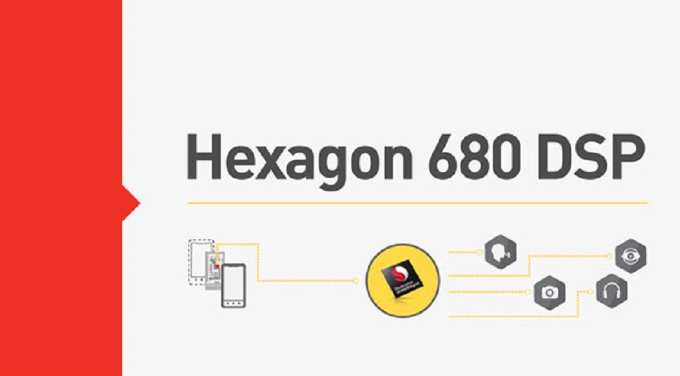 Hexagon 680 DSP