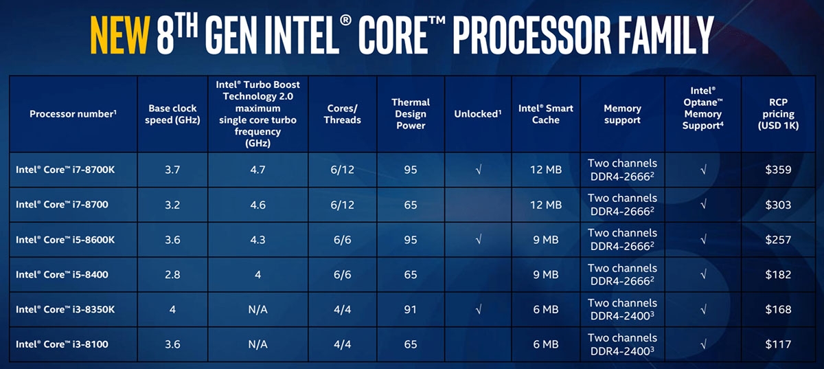 Intel 8th Intel 8th