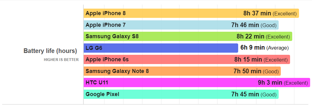 Thời gian sử dụng thực