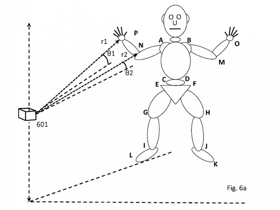Nhận dạng cơ thể Nhận dạng cơ thể